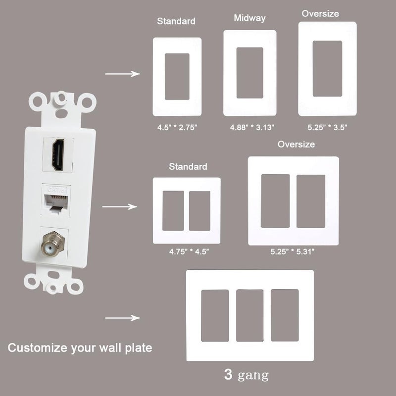4K/8K HDMI and Ethernet Coax Wall Plate Insert - HDTV Cable CAT6 RJ45 Coaxial Keystone Insert for Midsize/Oversize Decorator Faceplate